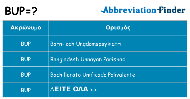Τι σημαίνει bup ηρεμήσει
