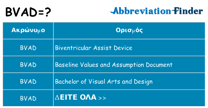 Τι σημαίνει bvad ηρεμήσει