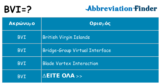 Τι σημαίνει bvi ηρεμήσει