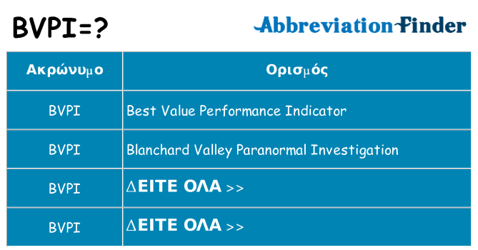 Τι σημαίνει bvpi ηρεμήσει