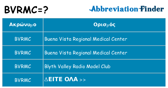 Τι σημαίνει bvrmc ηρεμήσει