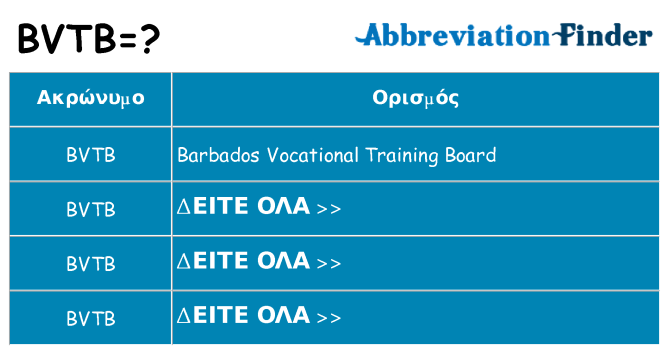 Τι σημαίνει bvtb ηρεμήσει