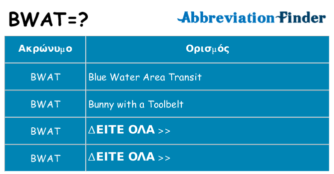 Τι σημαίνει bwat ηρεμήσει