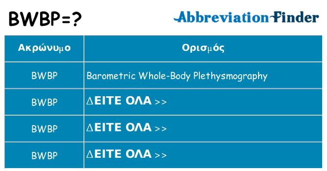 Τι σημαίνει bwbp ηρεμήσει