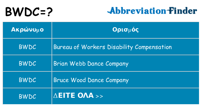Τι σημαίνει bwdc ηρεμήσει