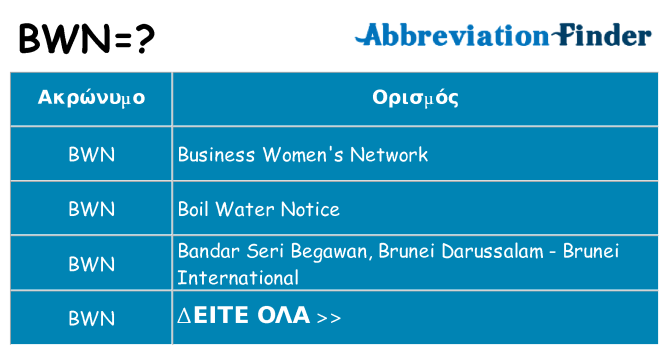 Τι σημαίνει bwn ηρεμήσει