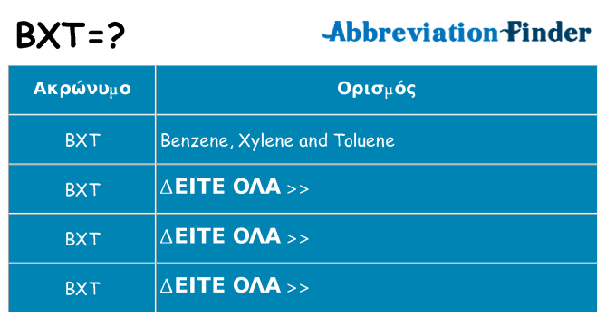 Τι σημαίνει bxt ηρεμήσει