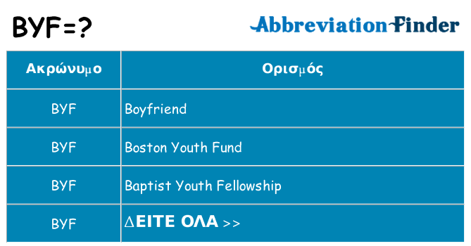 Τι σημαίνει byf ηρεμήσει