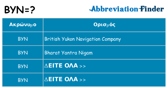 Τι σημαίνει byn ηρεμήσει