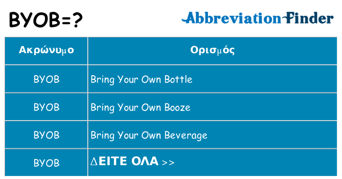 Τι σημαίνει byob ηρεμήσει