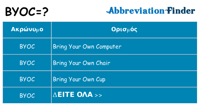 Τι σημαίνει byoc ηρεμήσει