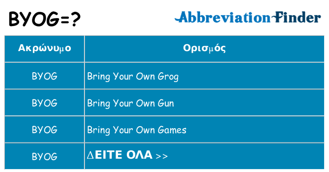 Τι σημαίνει byog ηρεμήσει