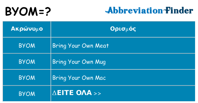 Τι σημαίνει byom ηρεμήσει