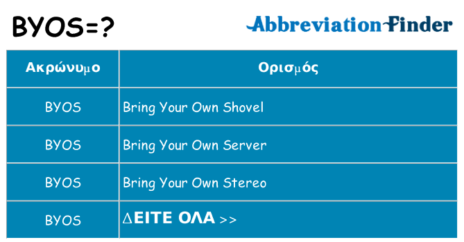Τι σημαίνει byos ηρεμήσει
