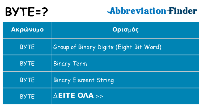 Τι σημαίνει byte ηρεμήσει