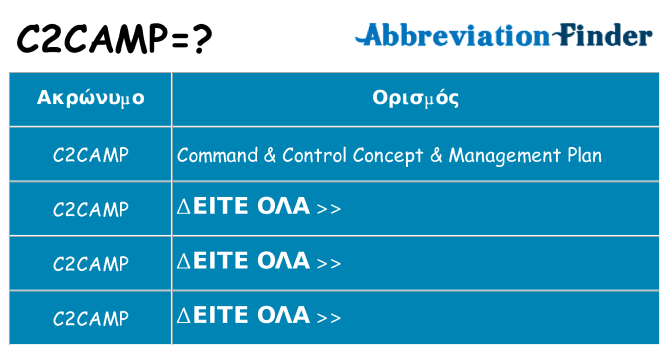 Τι σημαίνει c2camp ηρεμήσει