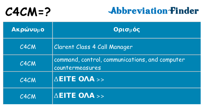 Τι σημαίνει c4cm ηρεμήσει