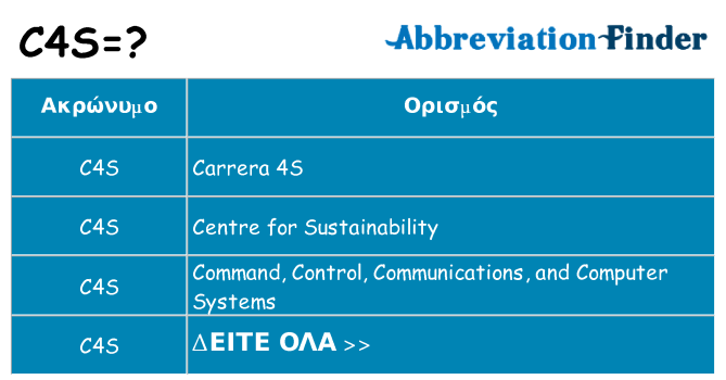Τι σημαίνει c4s ηρεμήσει
