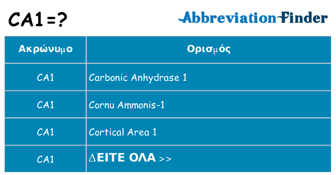 Τι σημαίνει ca1 ηρεμήσει