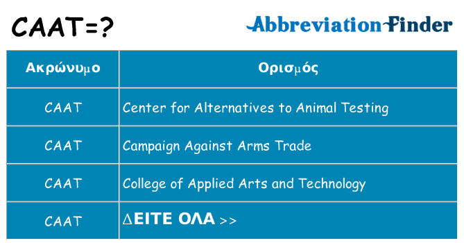 Τι σημαίνει caat ηρεμήσει
