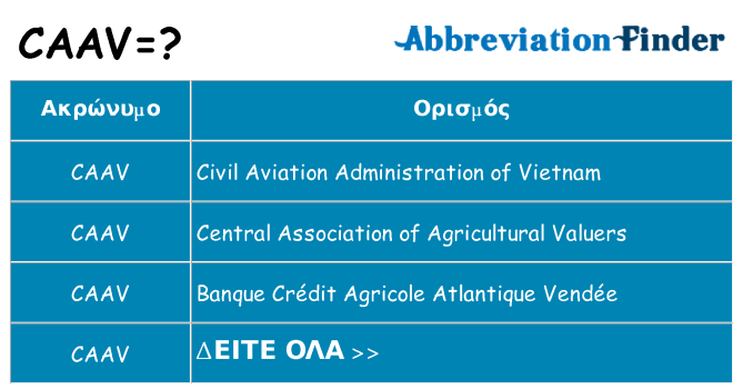 Τι σημαίνει caav ηρεμήσει