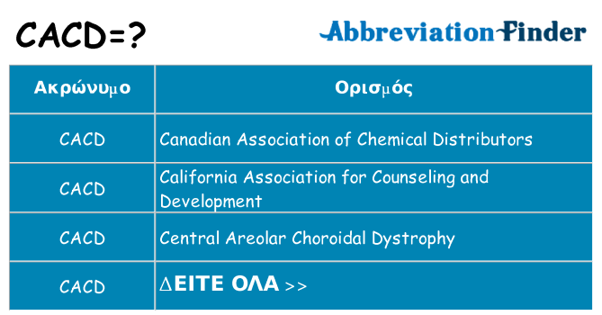 Τι σημαίνει cacd ηρεμήσει