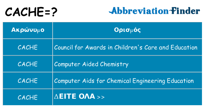 Τι σημαίνει cache ηρεμήσει