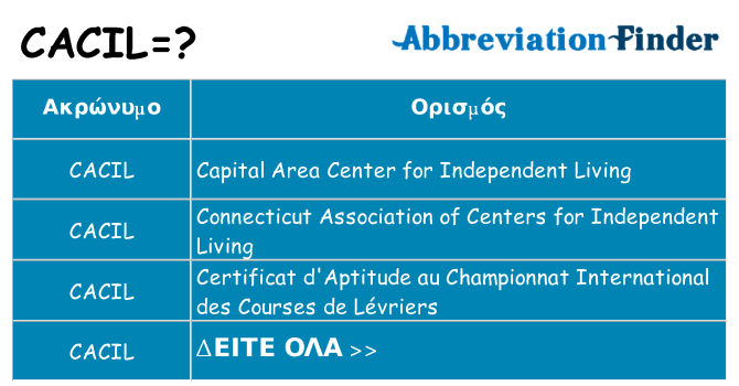 Τι σημαίνει cacil ηρεμήσει