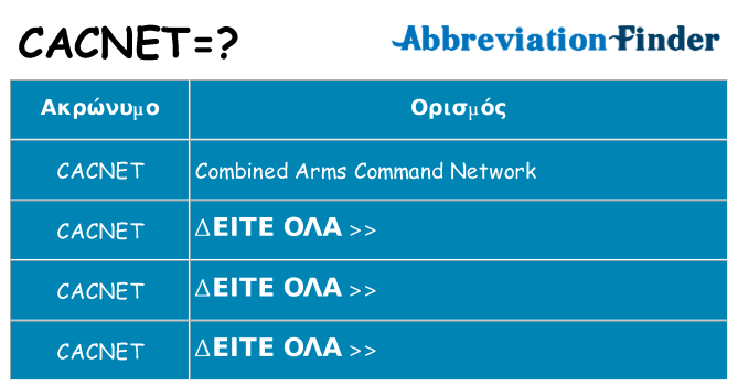 Τι σημαίνει cacnet ηρεμήσει