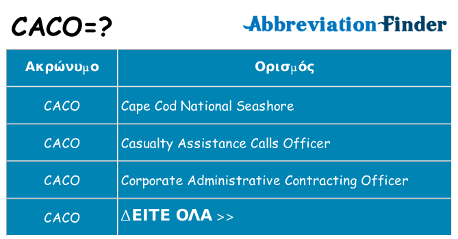Τι σημαίνει caco ηρεμήσει