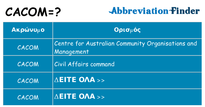 Τι σημαίνει cacom ηρεμήσει
