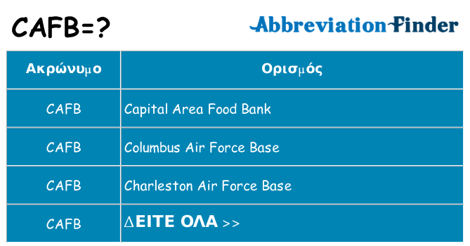 Τι σημαίνει cafb ηρεμήσει