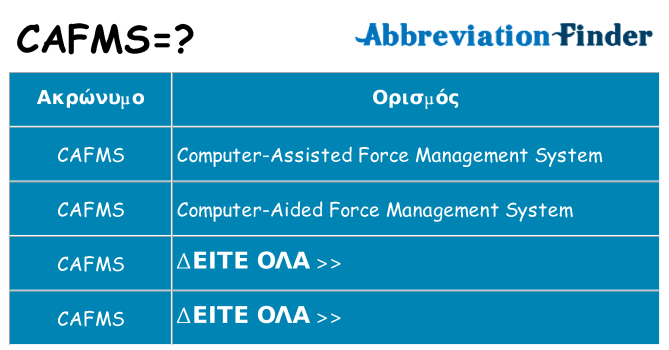 Τι σημαίνει cafms ηρεμήσει