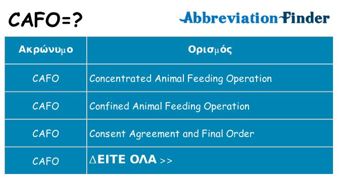 Τι σημαίνει cafo ηρεμήσει