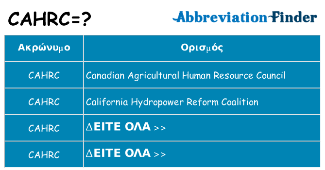 Τι σημαίνει cahrc ηρεμήσει
