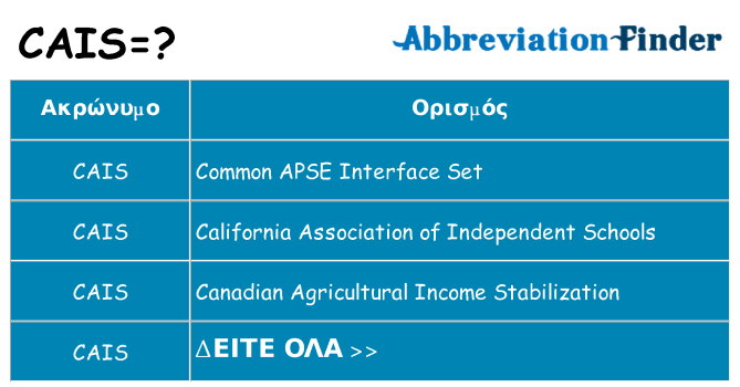 Τι σημαίνει cais ηρεμήσει