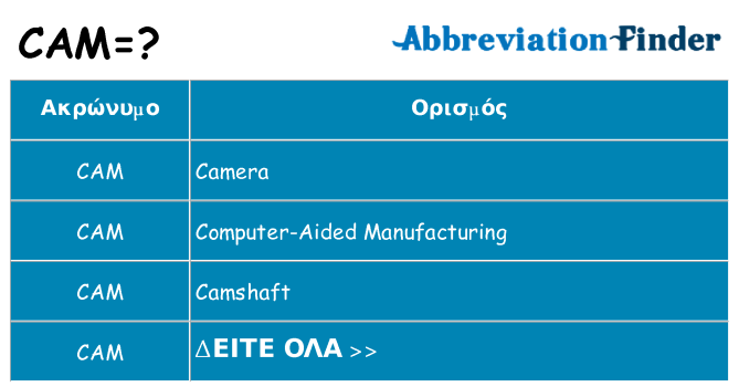 Τι σημαίνει cam ηρεμήσει