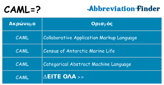 Τι σημαίνει caml ηρεμήσει