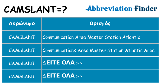 Τι σημαίνει camslant ηρεμήσει