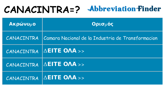 Τι σημαίνει canacintra ηρεμήσει