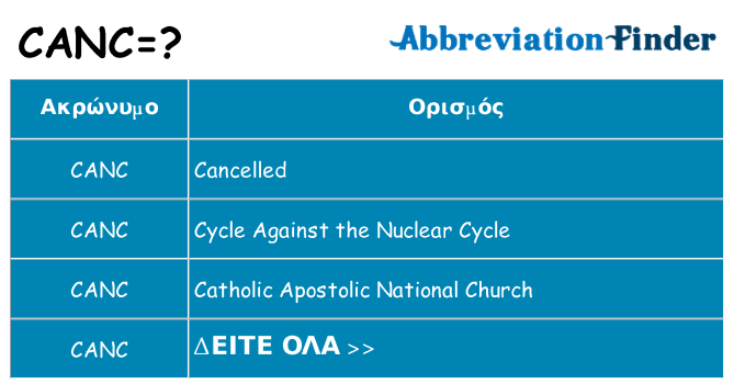 Τι σημαίνει canc ηρεμήσει