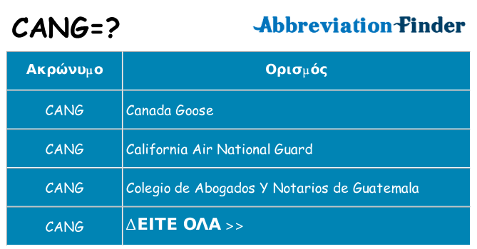 Τι σημαίνει cang ηρεμήσει