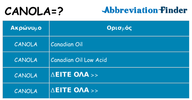 Τι σημαίνει canola ηρεμήσει