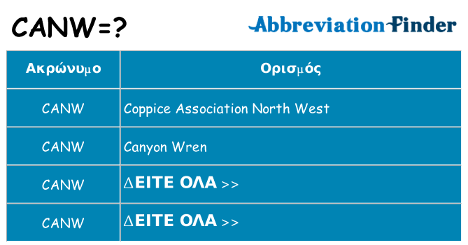 Τι σημαίνει canw ηρεμήσει