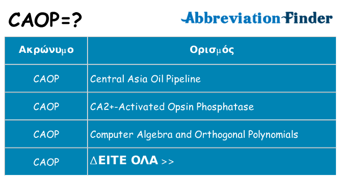 Τι σημαίνει caop ηρεμήσει