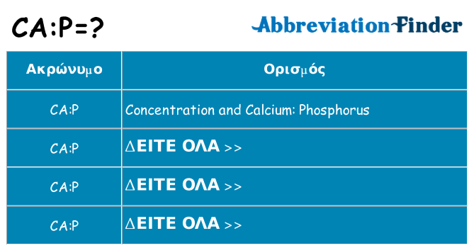 Τι σημαίνει cap ηρεμήσει