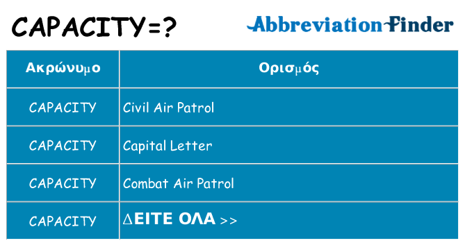 Τι σημαίνει capacity ηρεμήσει