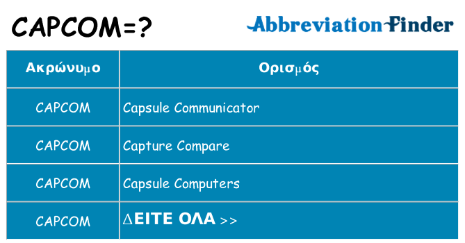 Τι σημαίνει capcom ηρεμήσει