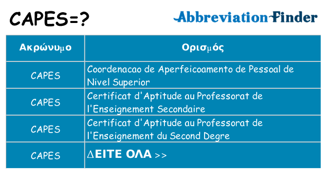 Τι σημαίνει capes ηρεμήσει