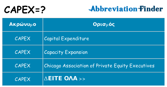 Τι σημαίνει capex ηρεμήσει